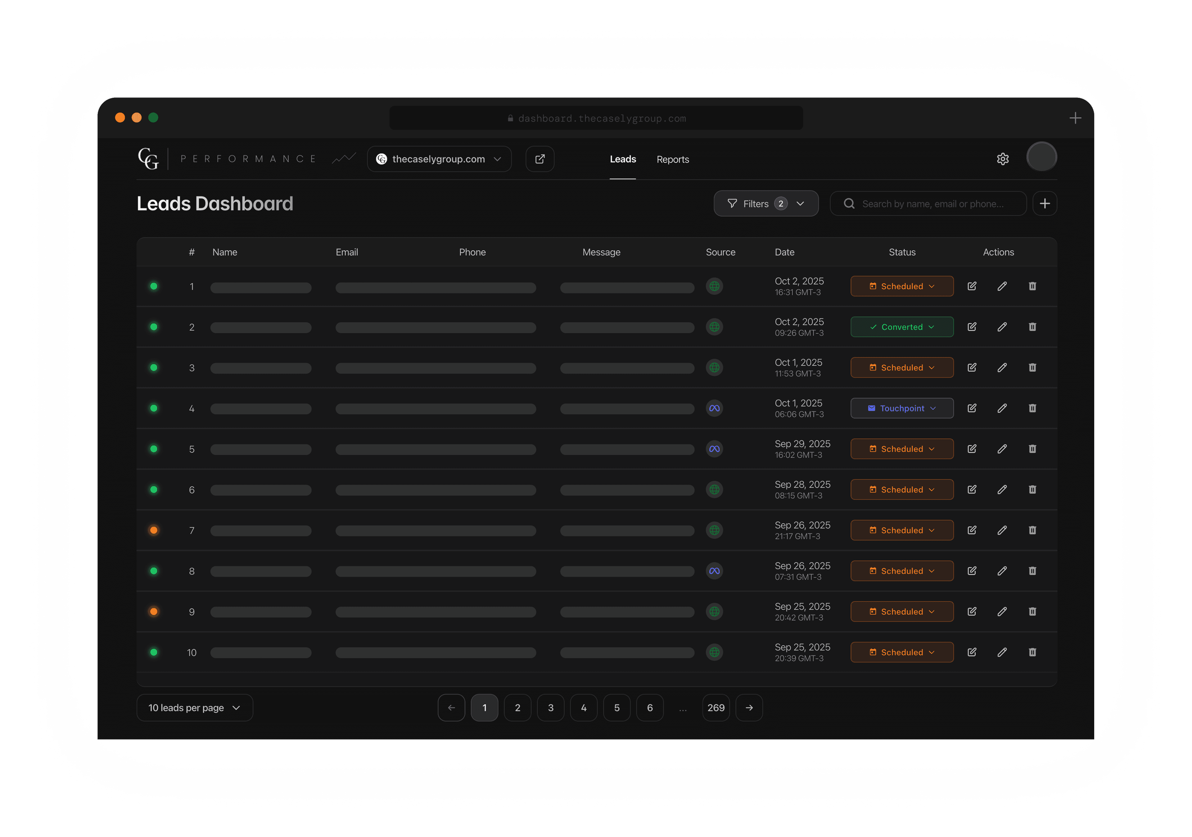 performance dashboard