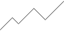 graph line