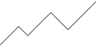 CG Graph Line